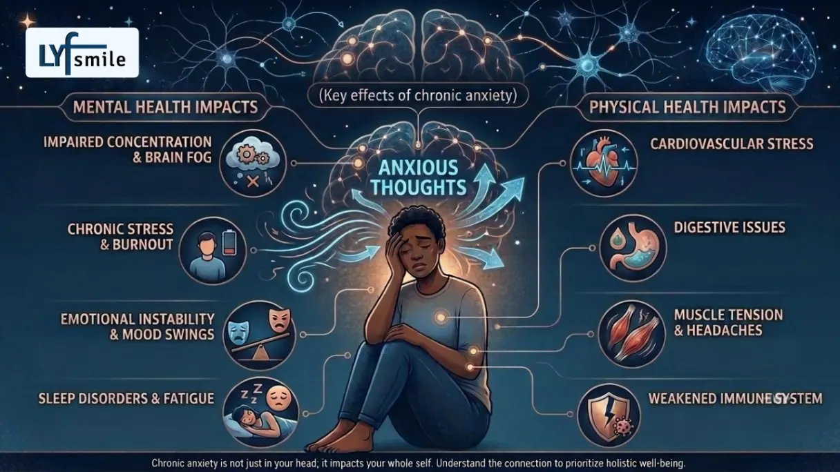 Anxious Thoughts Affect Your Mental and Physical Health